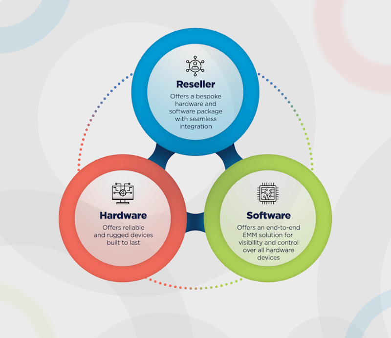 Bespoke Ecosystems Infographic